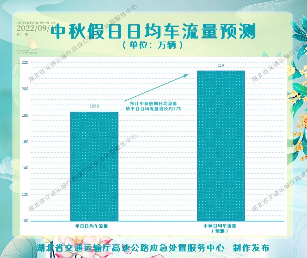 6日均車流量預測.jpg.jpg