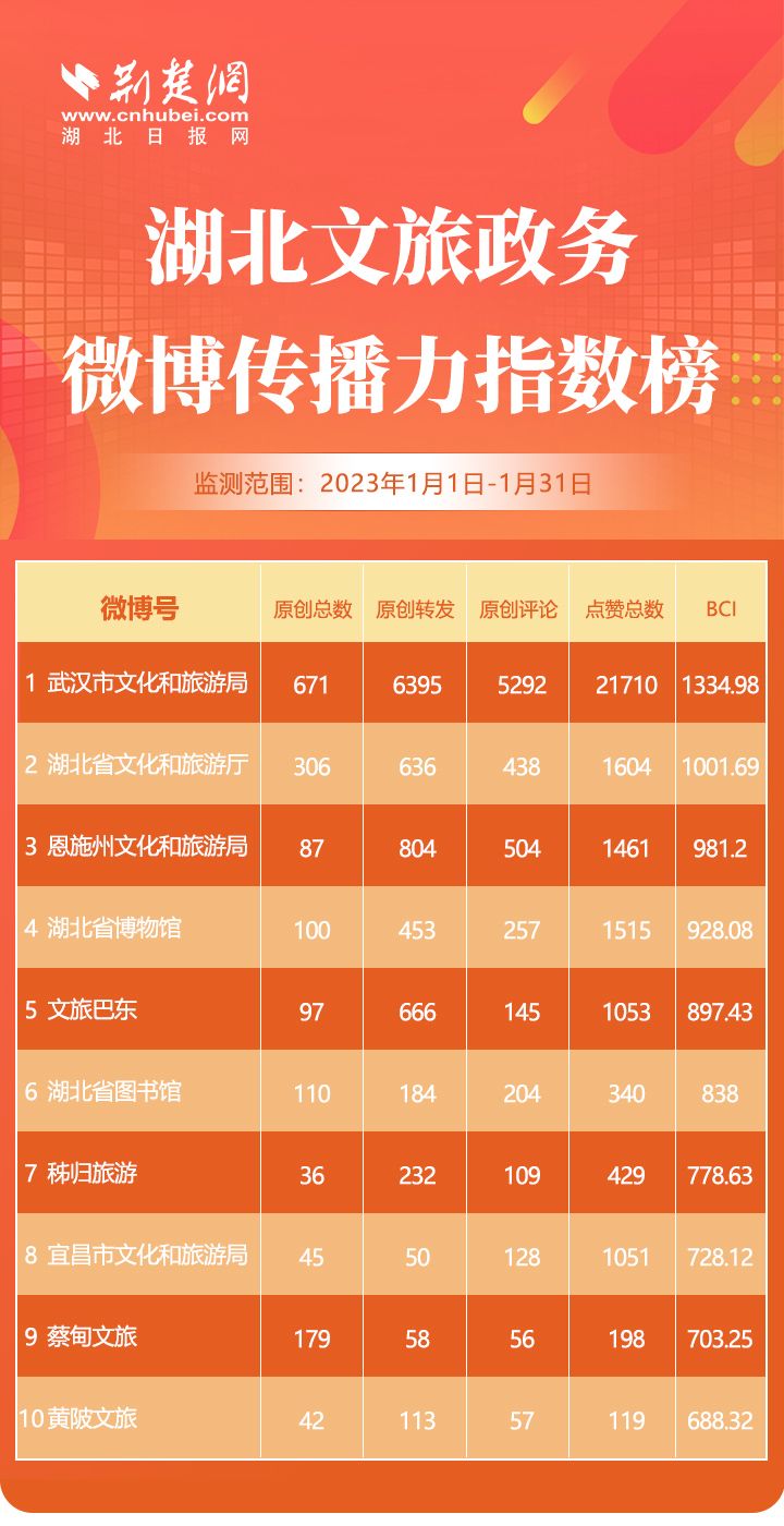 微博榜單.jpg.jpg