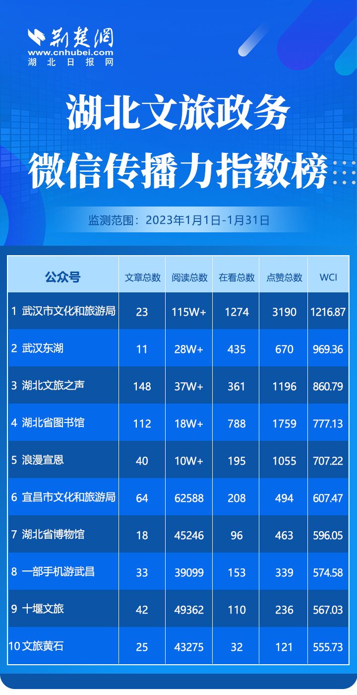 微信榜單.jpg.jpg